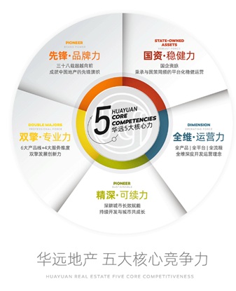 庆祝建党百年 华远地产焕新年度品牌主张